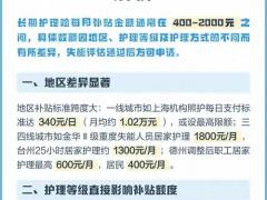 护理保险渠道招商