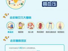 慢病管理驿站实践