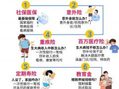 医疗保险团单快讯