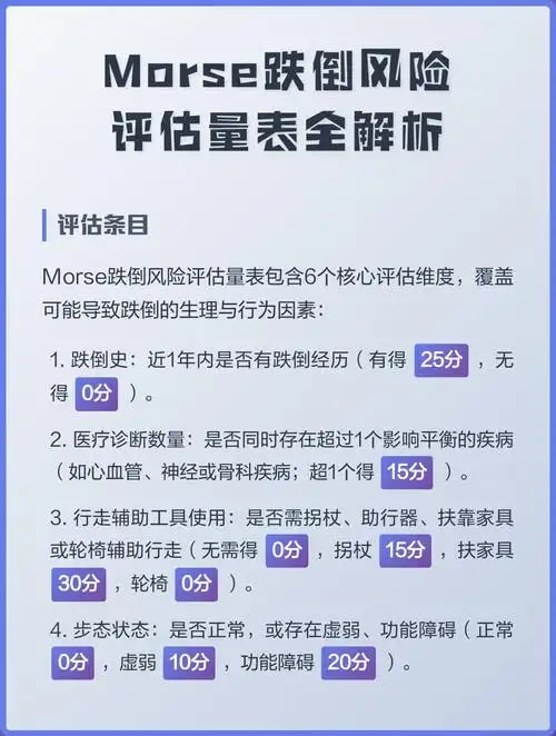 跌倒风险评估