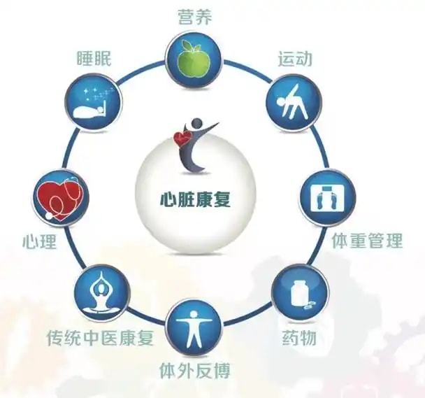 冠心病康复管理