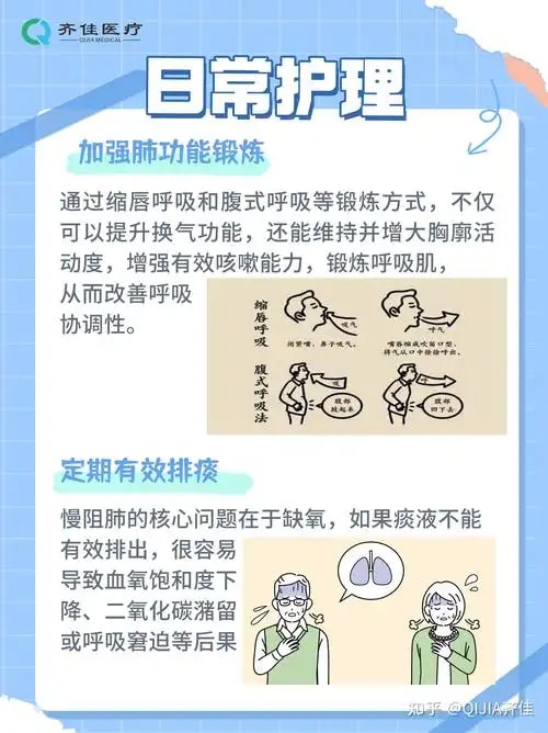 慢阻肺日常管理