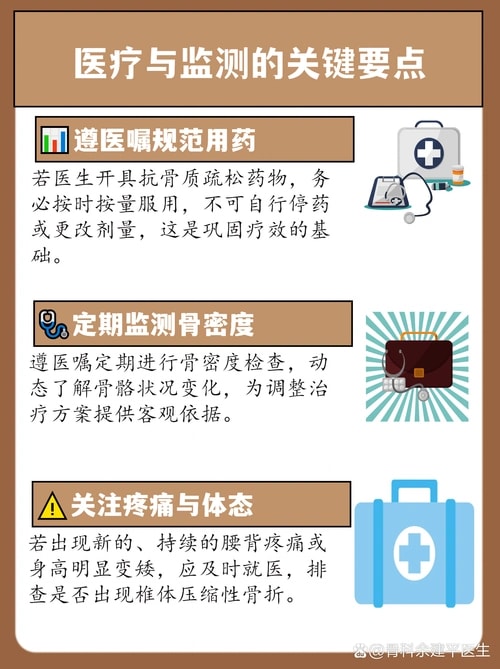 骨质疏松管理