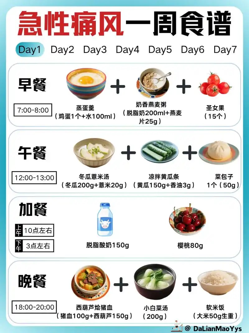 痛风饮食管理