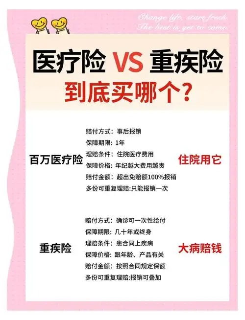 重疾医疗保险