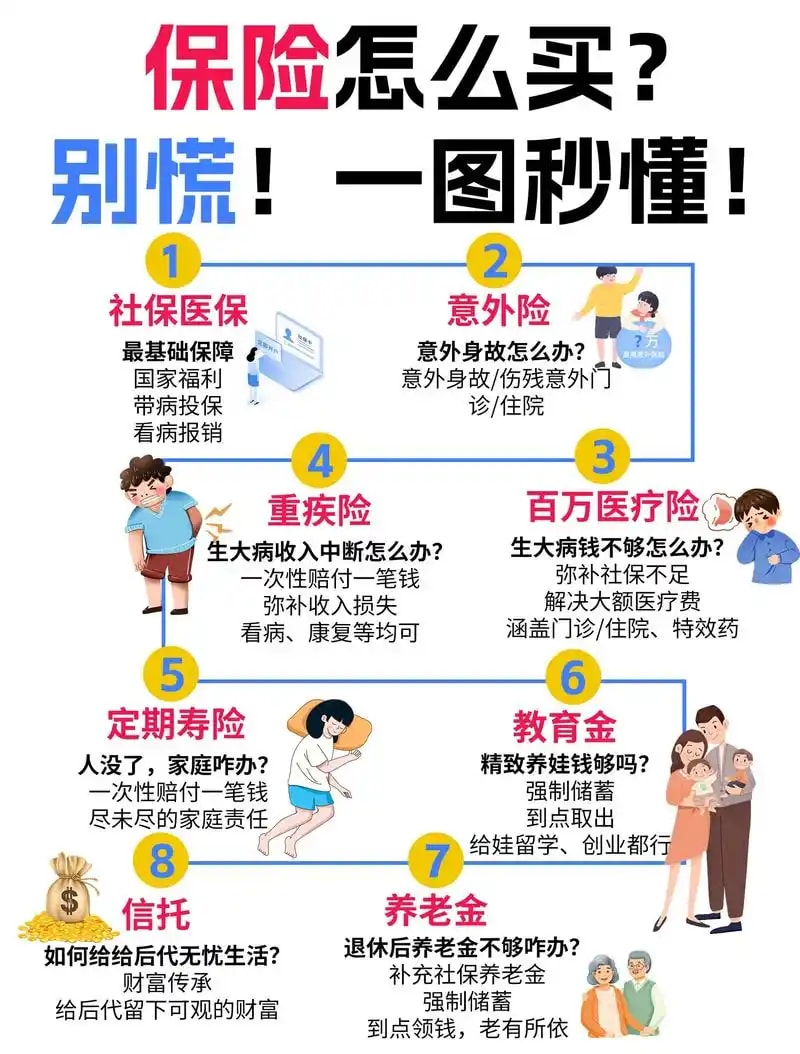 家庭医疗保险