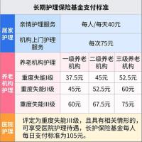 机构护理保险