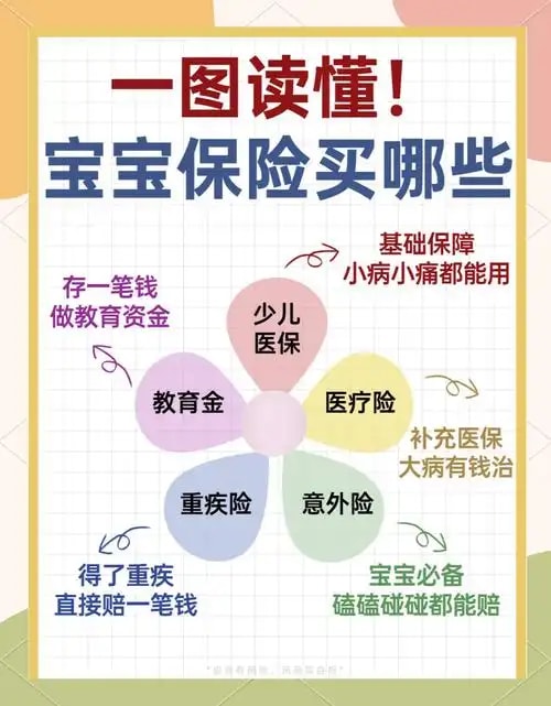 日托护理保险